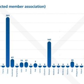 FIFA发1600万美元欠薪补偿 3名中国注册球员获得